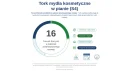 520501mydlo-piana-tork-s4.png